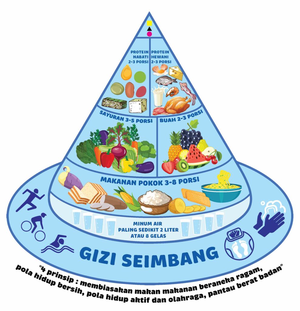 Pola Makan untuk Diet